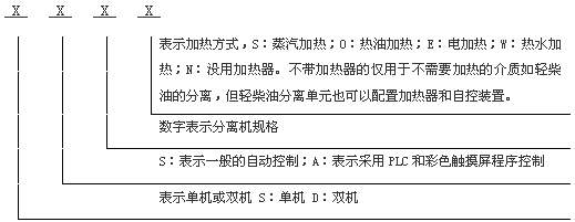 DS405-OED分离机型号说明