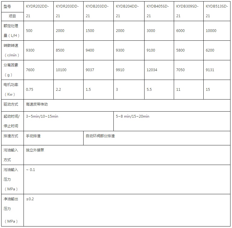DS405-OED分离机技术参数