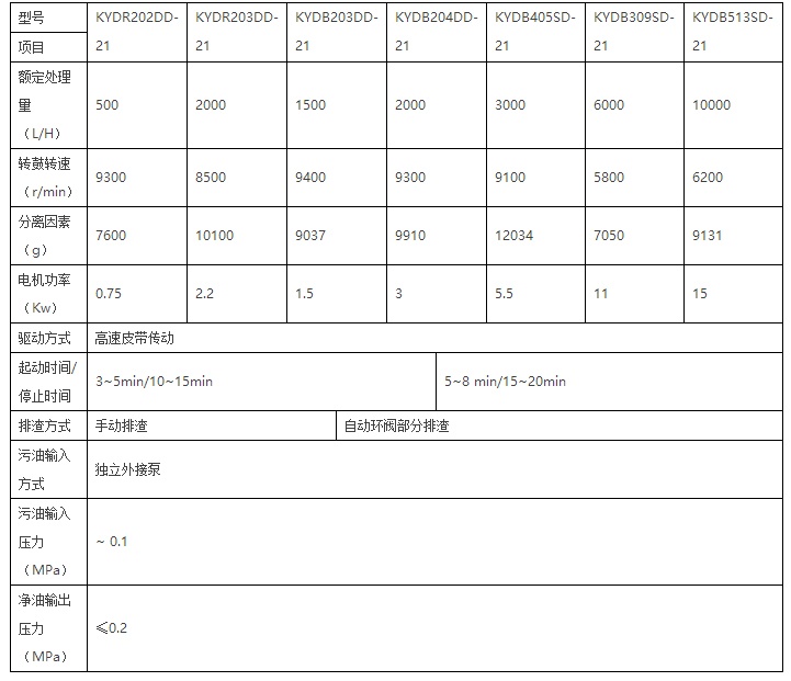 SM203-S分离机技术参数