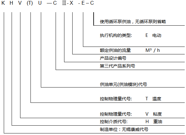 KHVU-CIII-XE-C 燃油供油单元型号说明