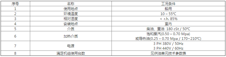 燃油供油单元现场使用条件