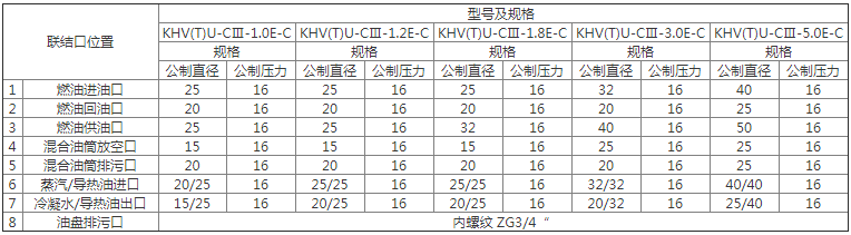 燃油供油单元各接口的安装尺寸